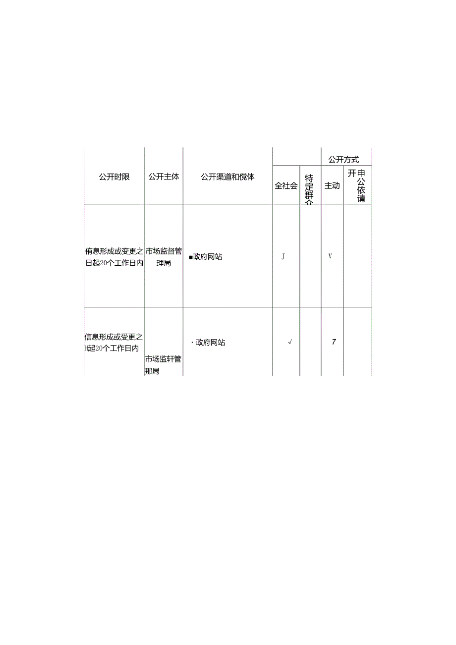 基层食品药品监管领域基层政务公开标准目录.docx_第2页