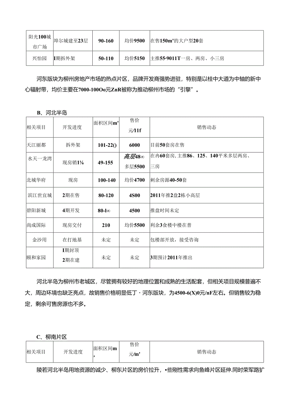 柳东新区项目市调报告FJ-0322.docx_第3页