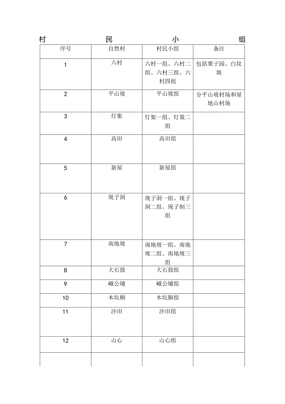 那务镇六村风土人情.docx_第3页