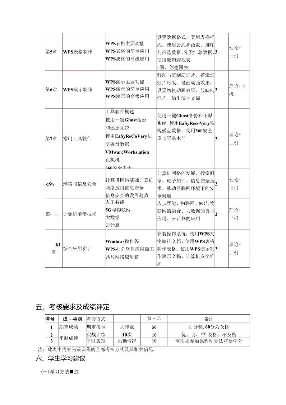 大学计算机应用基础（Windows 10+WPS Office 2019）教学大纲教案.docx_第3页