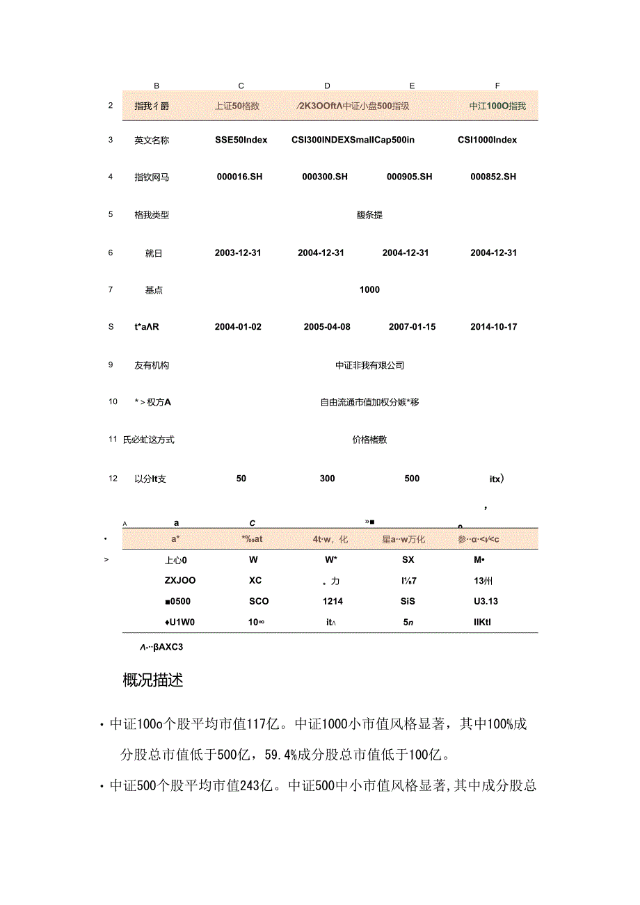 期货一天学习一个基本面——股指期货.docx_第3页