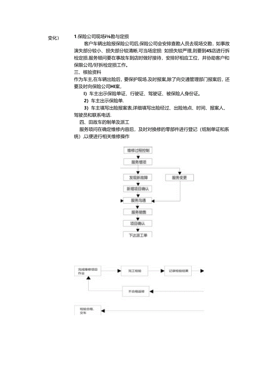 事故车辆维修业务接待流程.docx_第3页