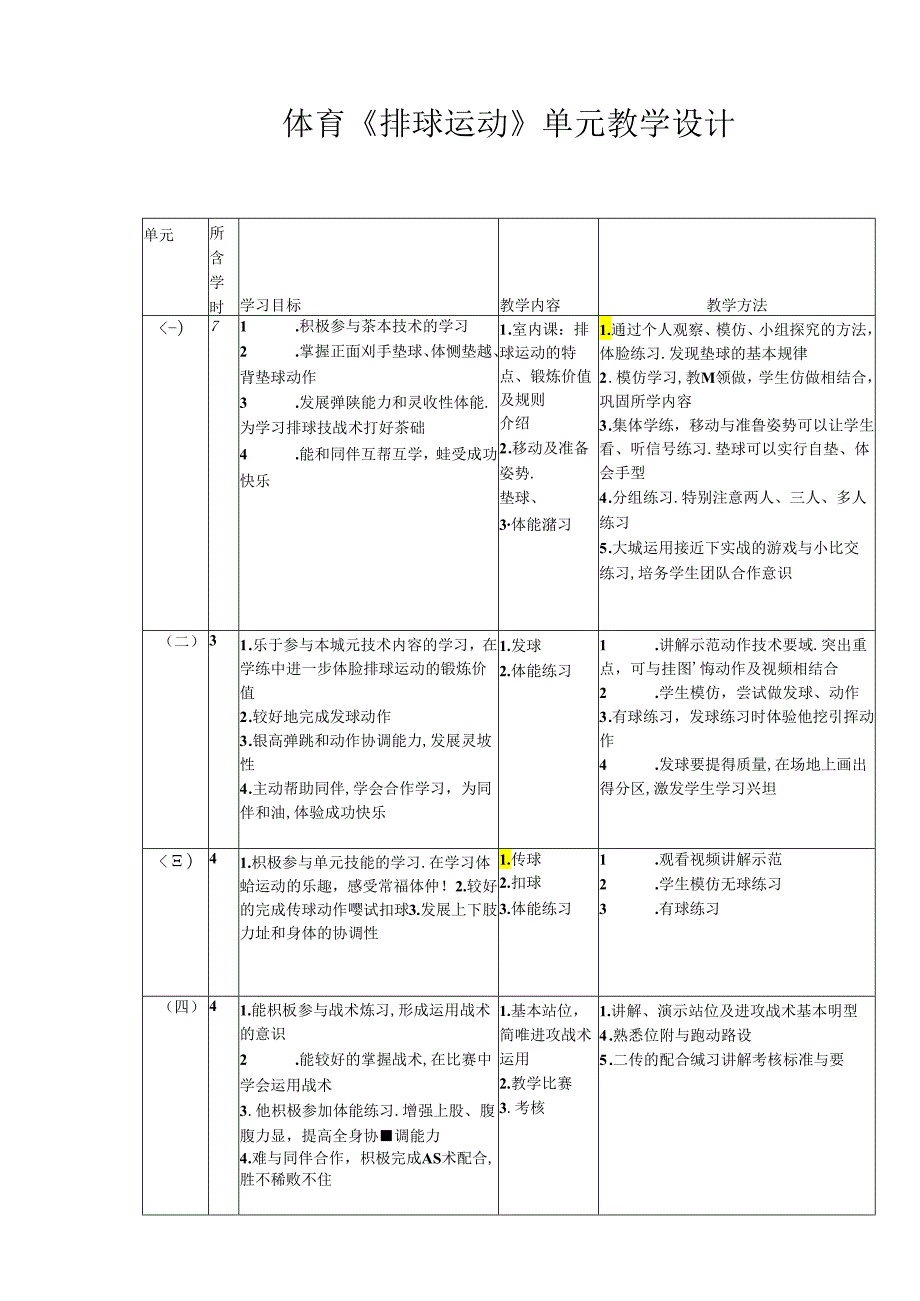 体育《排球运动》单元教学设计（8页）.docx_第1页