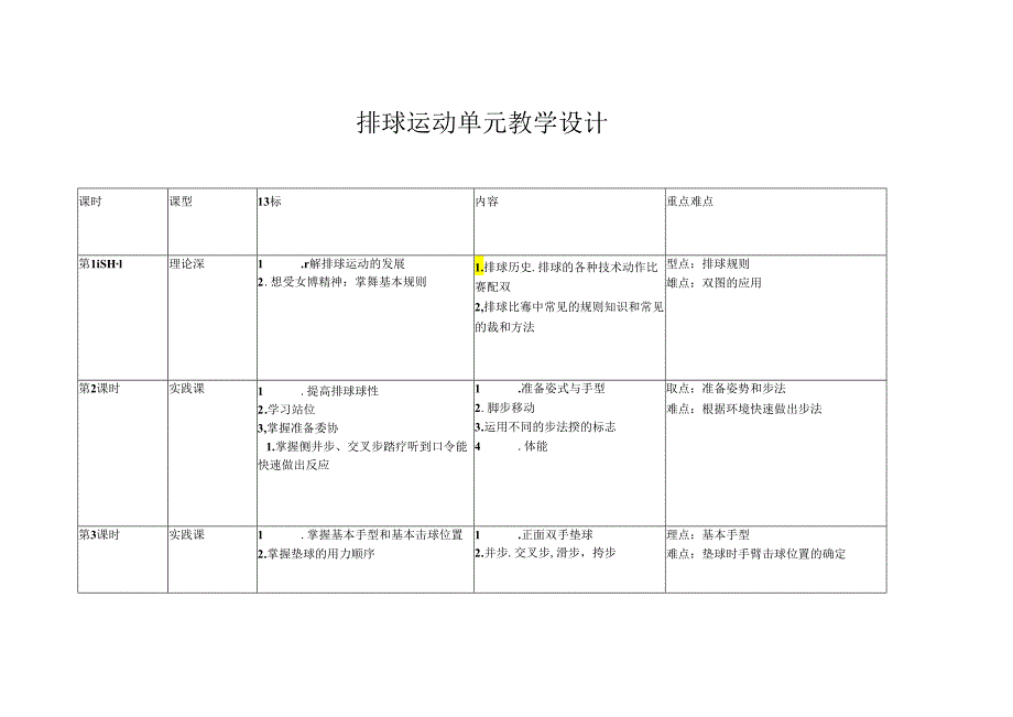 体育《排球运动》单元教学设计（8页）.docx_第2页