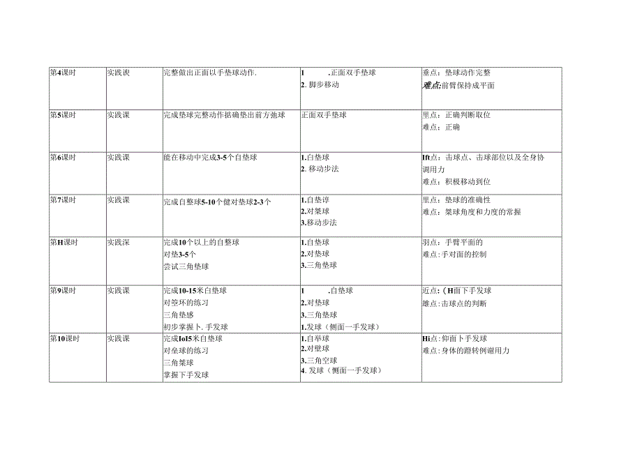 体育《排球运动》单元教学设计（8页）.docx_第3页