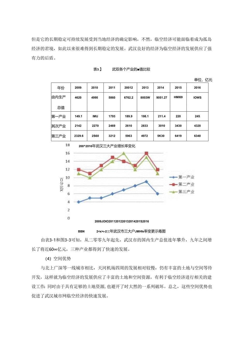 f39武汉城市圈临空经济发展现状、问题与对策研究.docx_第3页