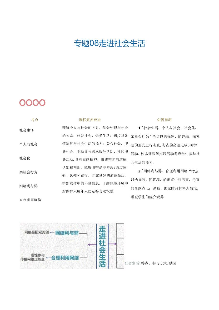 专题08 走进社会生活 （讲义）（解析版）.docx_第1页