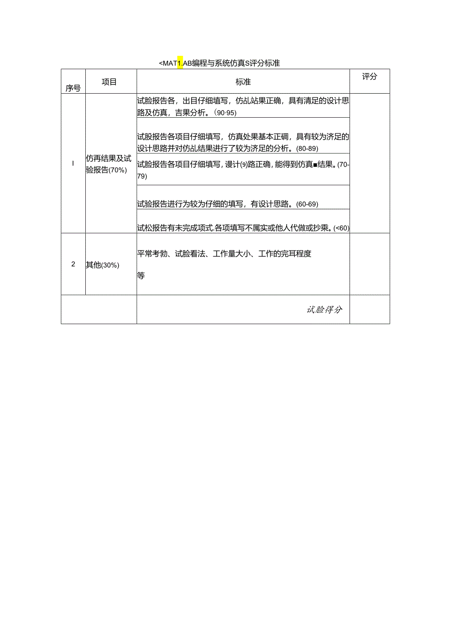 Matlab综合实验报告.docx_第3页