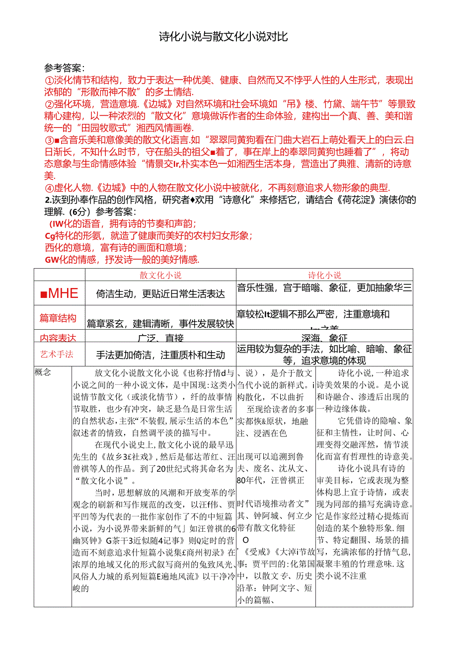 2024诗化小说与散文化小说对比.docx_第1页