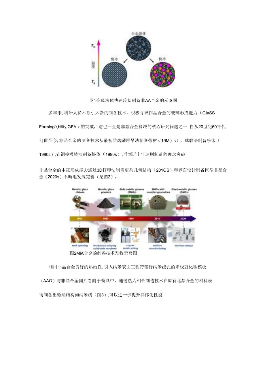 非晶合金在水处理应用中的研究进展.docx_第2页