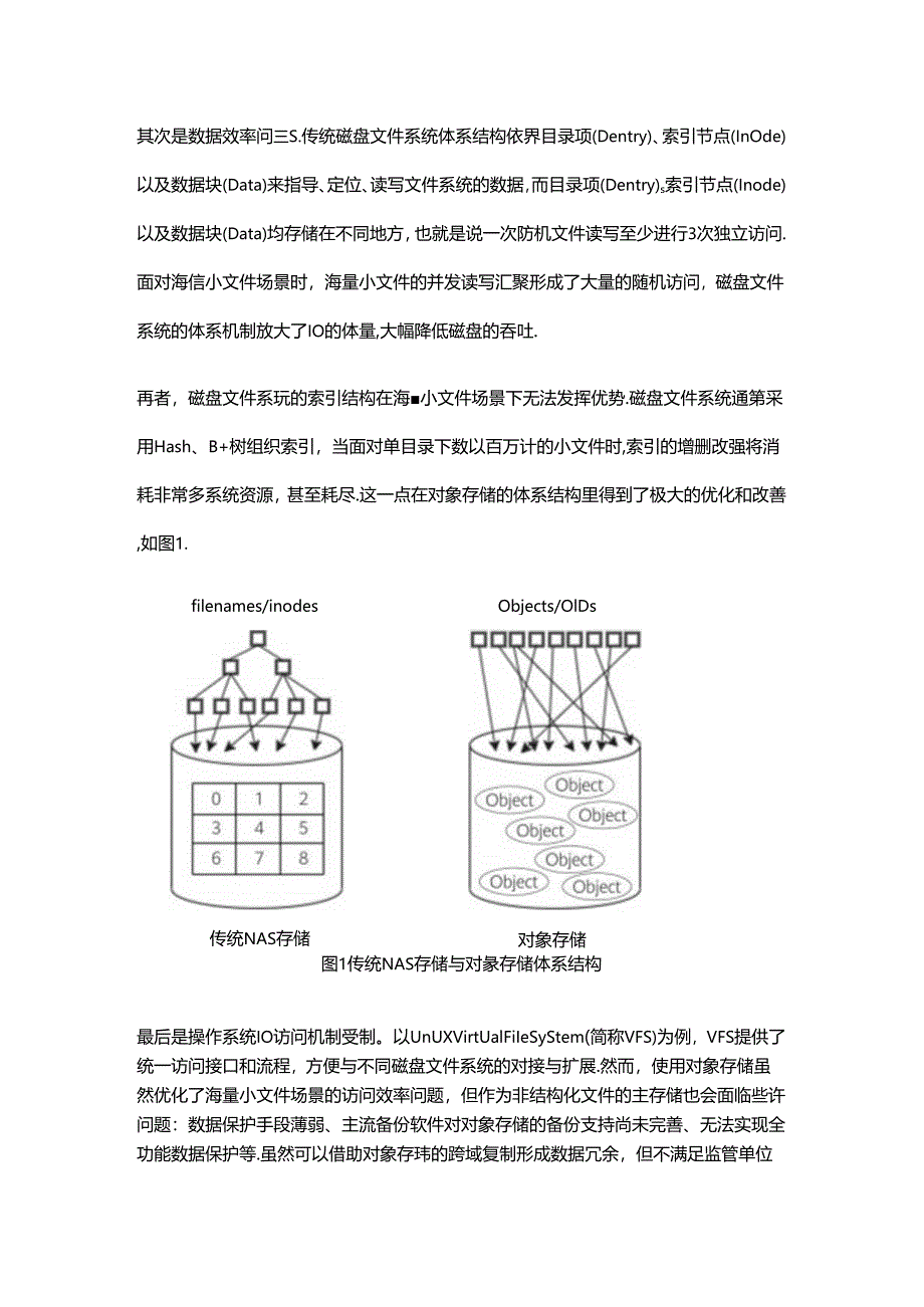 海量小文件存储低效的根源及优化实践.docx_第1页