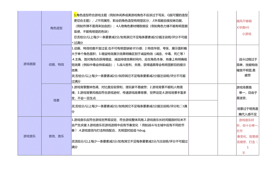 游戏评测报告（模板）.docx_第3页