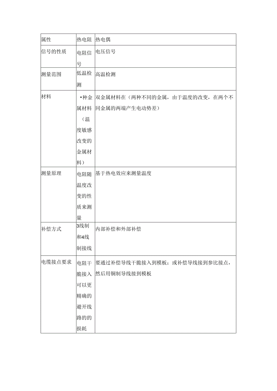 S7-300400热电偶接线与信号处理.docx_第2页