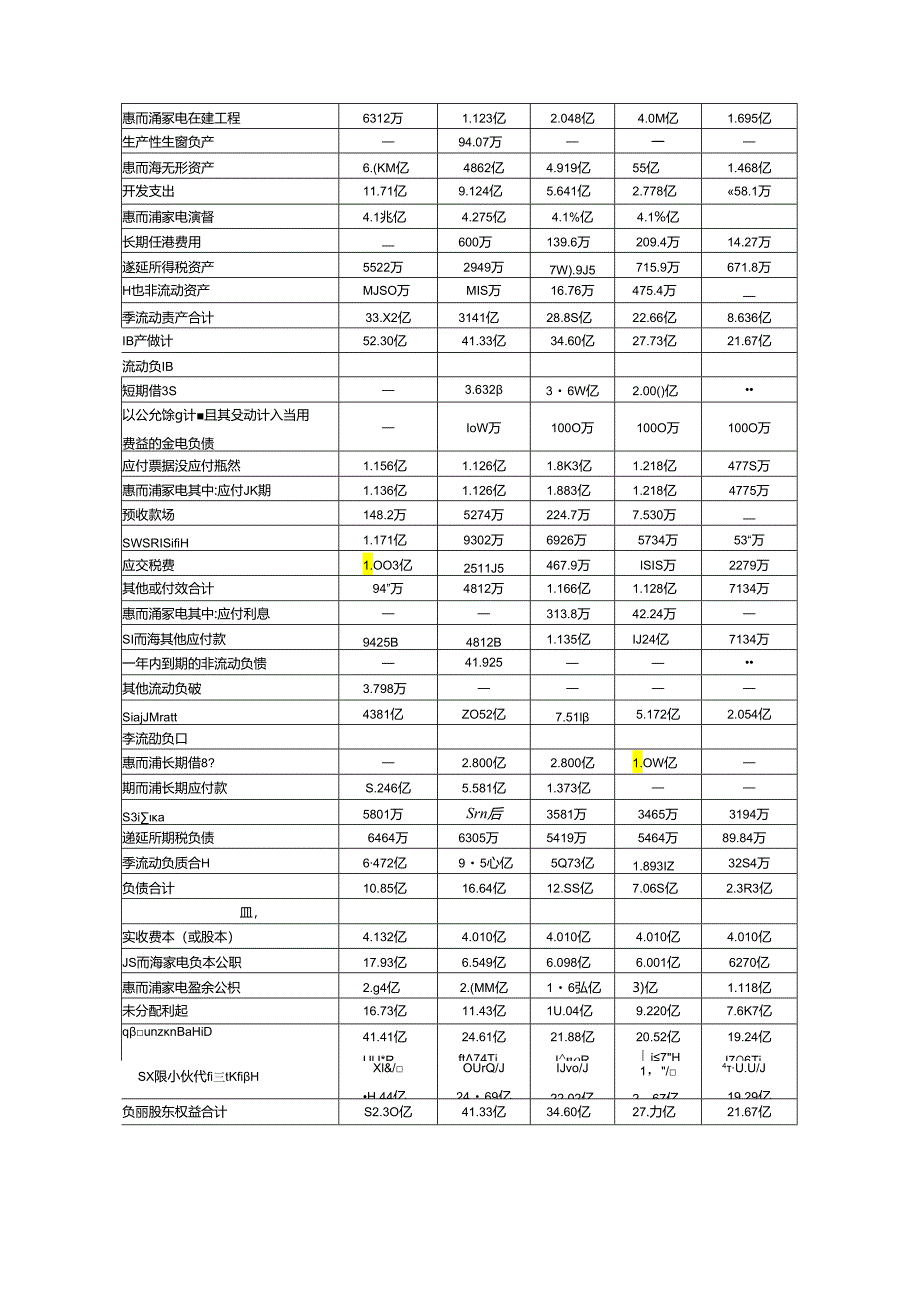 【《惠而浦家电财务报表分析案例报告》7000字】.docx_第3页