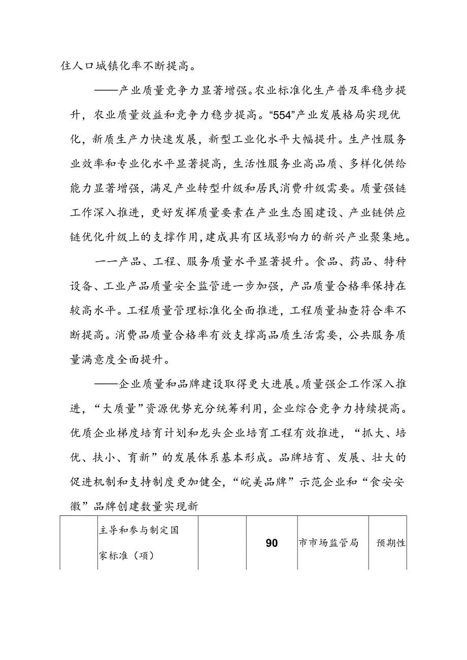 阜阳市质量强市建设实施意见（2024-2035年）（征求意见稿）.docx_第2页