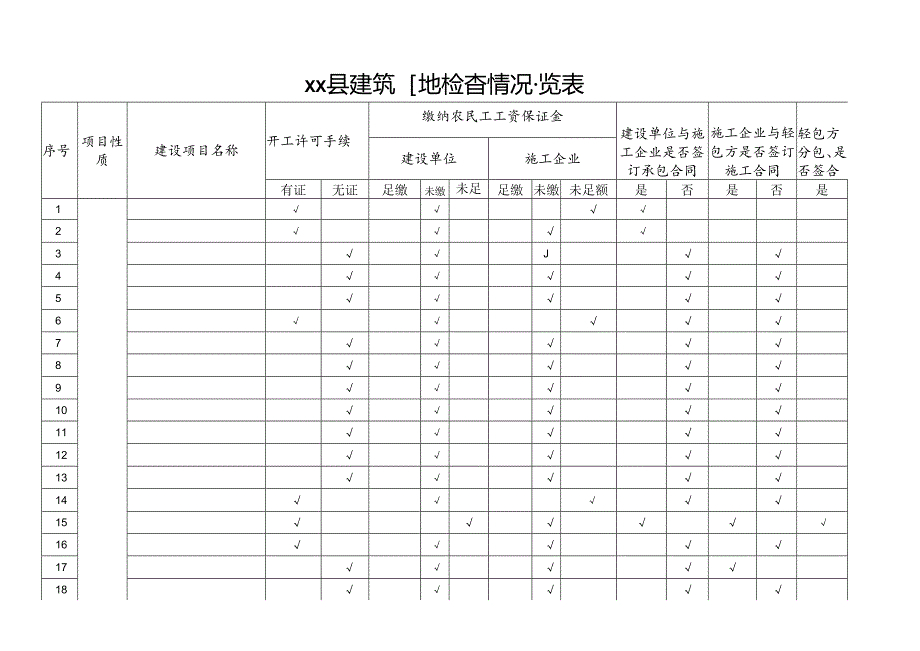 建筑工地检查情况一览表.docx_第1页