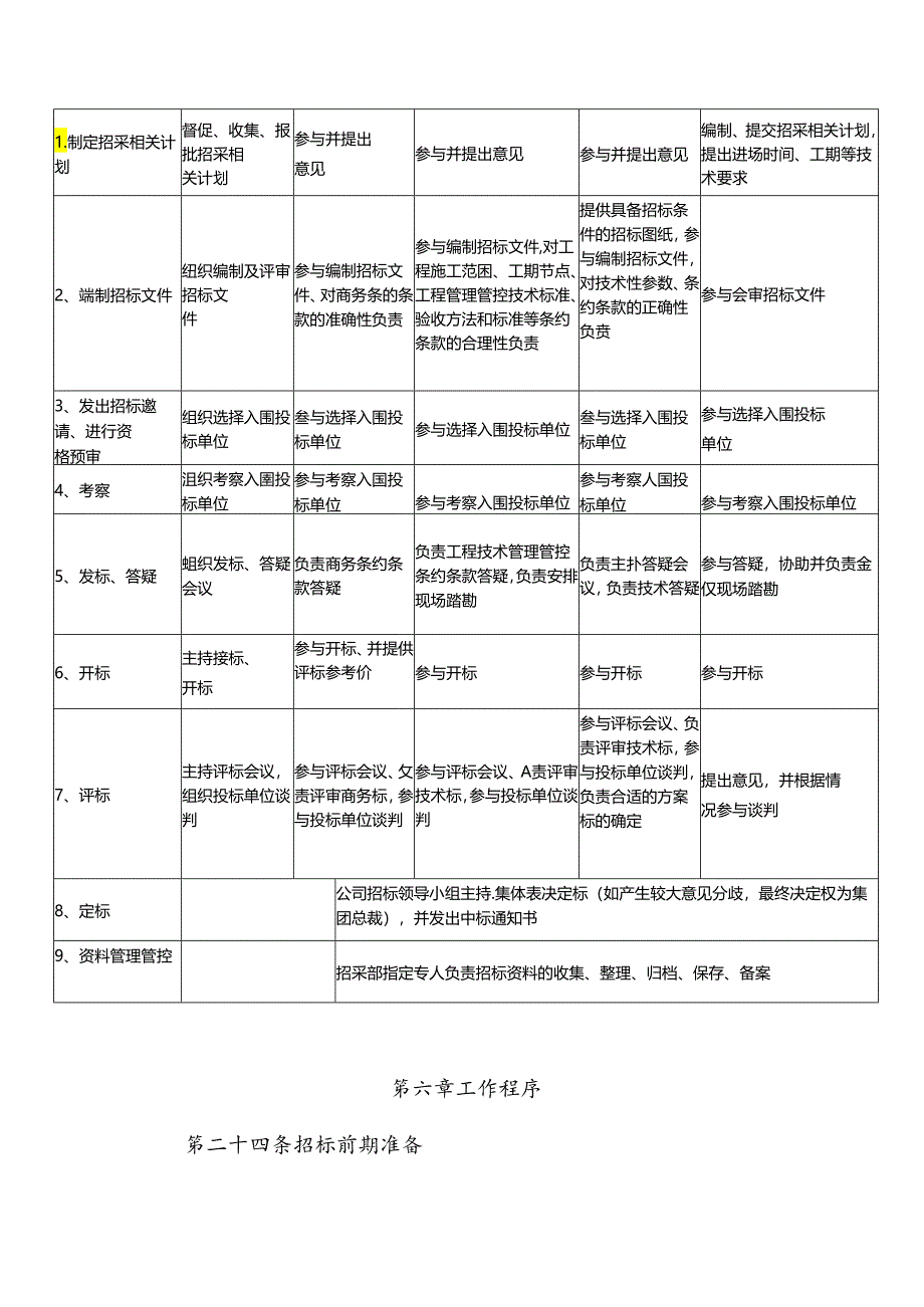 某集团成本招采管理制度汇编.docx_第3页