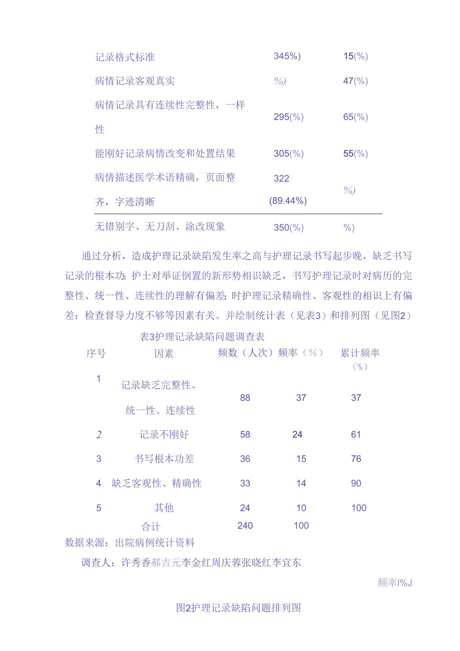 QC成果材料.docx_第3页