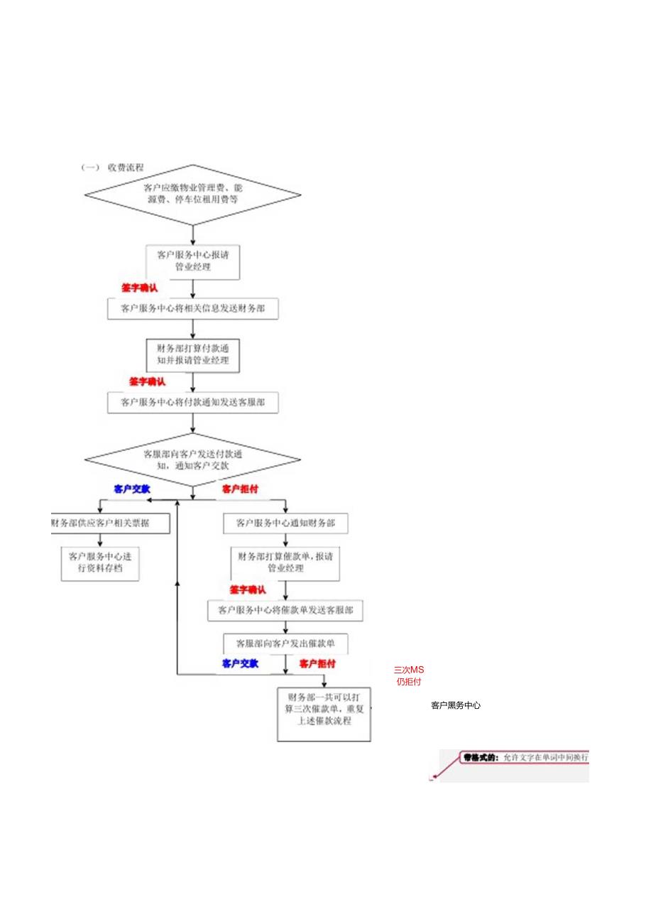 2024物业管理公司客服部工作流程.docx_第2页