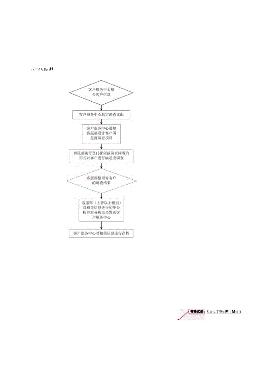 2024物业管理公司客服部工作流程.docx_第3页