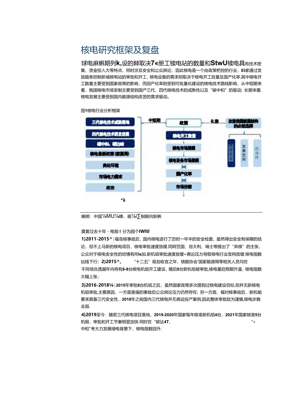 2022年核电行业专题分析报告.docx_第3页