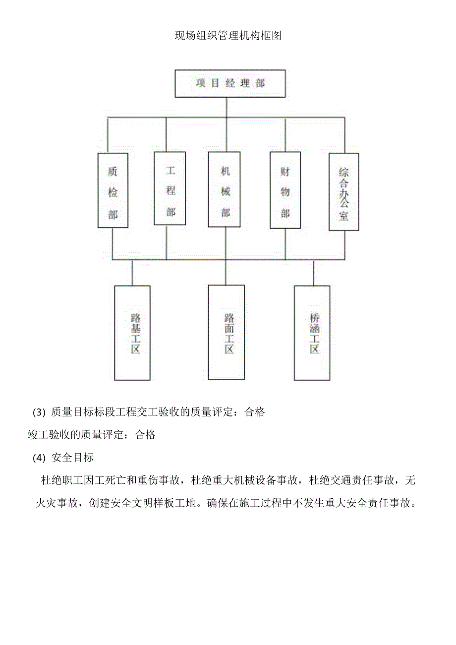 县道升级改造工程施工组织设计（投标可用）.docx_第2页