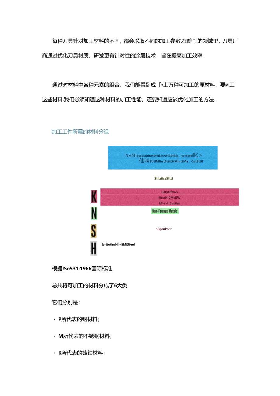 CNC编程数控切削加工如何计算转速和进给.docx_第1页