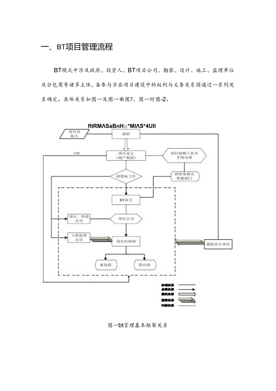 BT管理手册.docx_第1页