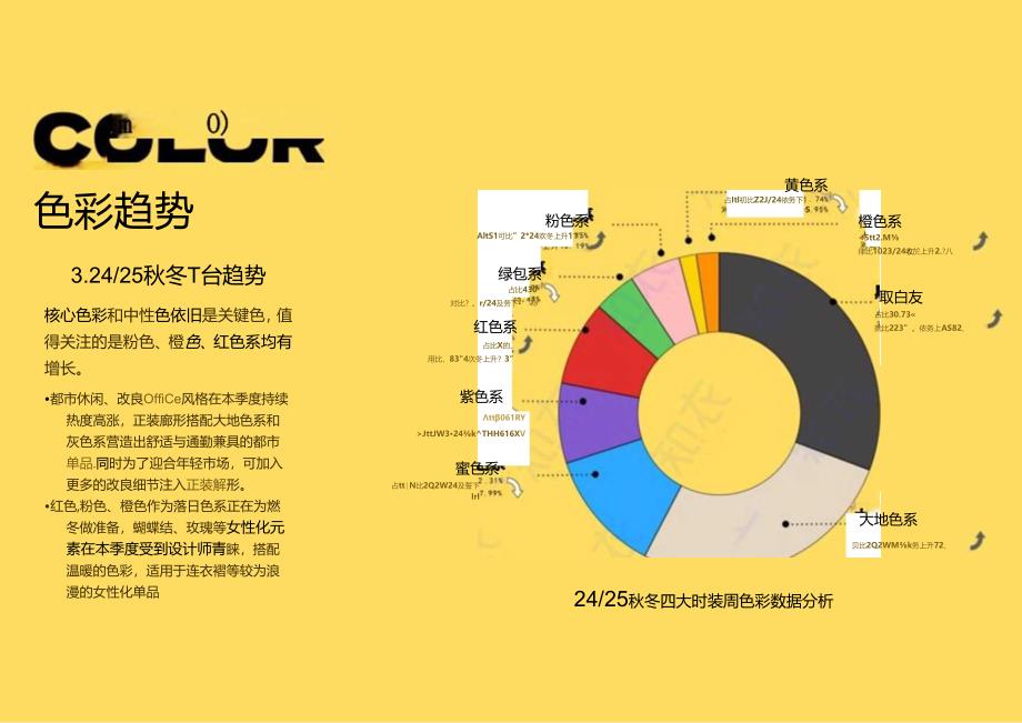 2024-2025秋冬跨境电商女装白皮书.docx_第1页