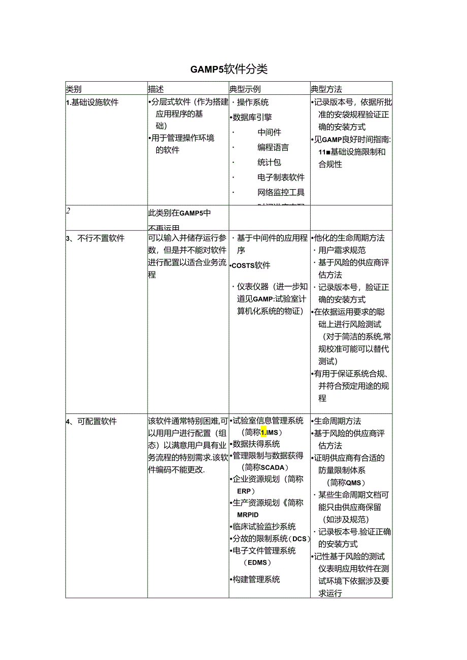 GAMP5软件分类.docx_第1页