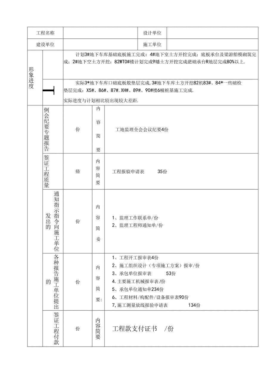 [监理资料]监理月报（第02期）.docx_第3页