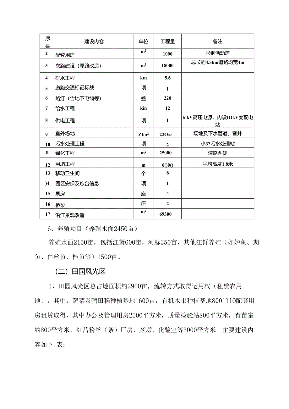 7.3田园综合体项目概况(总投3.3亿-贷2亿).docx_第1页