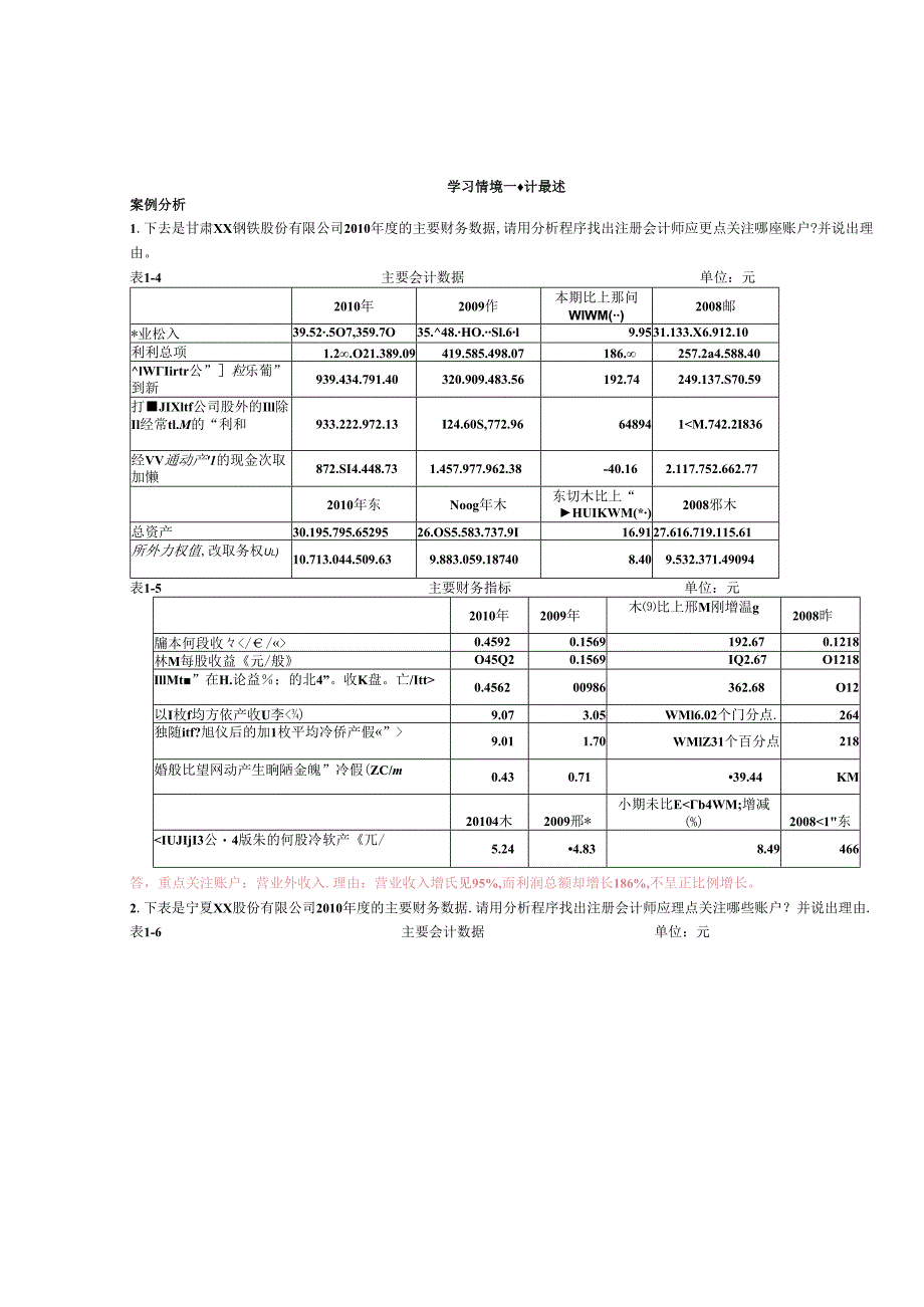 审计学基础与案例（第2版）习题答案.docx_第1页