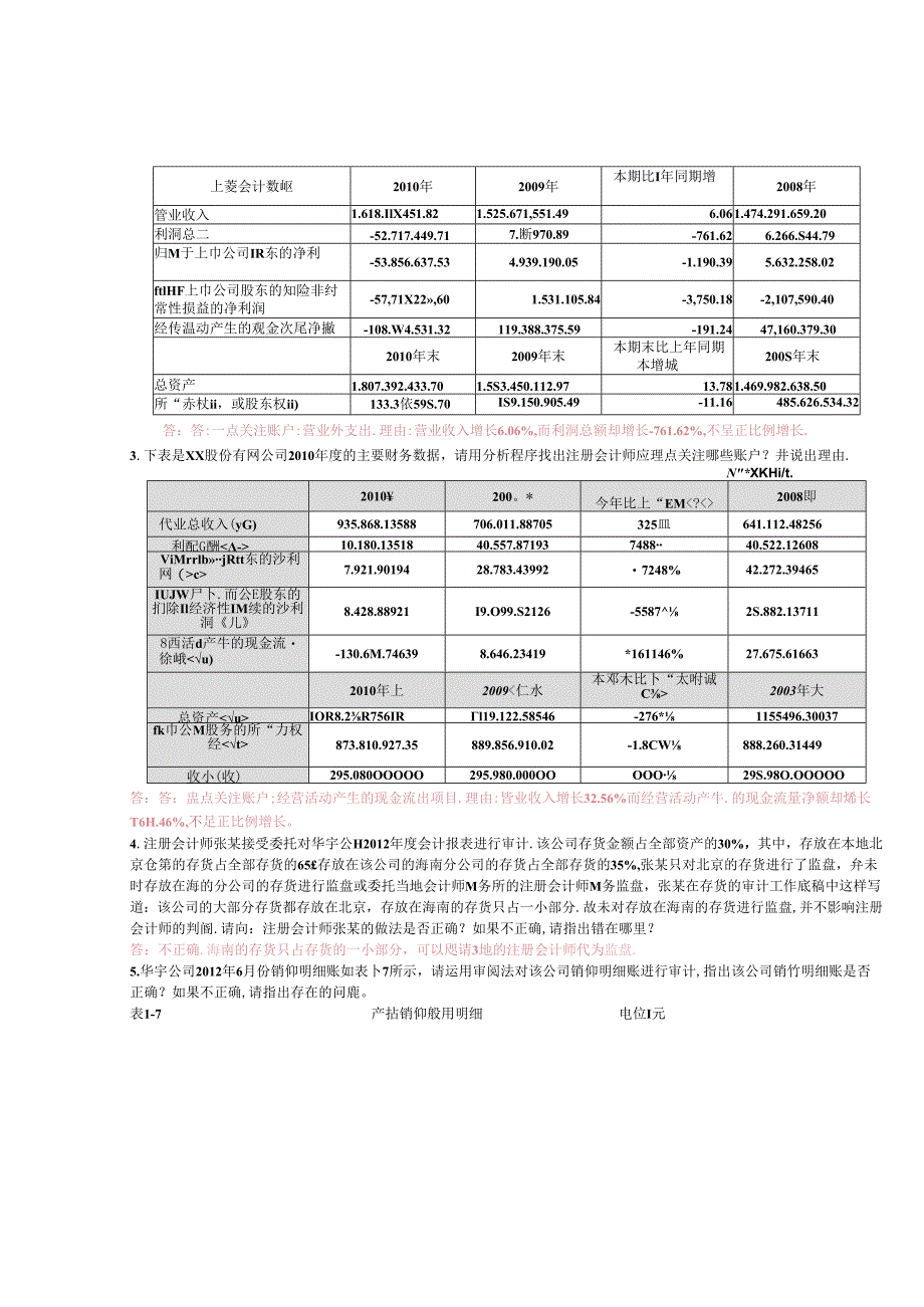 审计学基础与案例（第2版）习题答案.docx_第2页