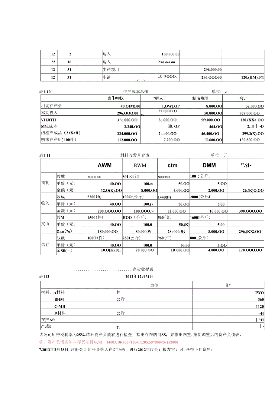 审计学基础与案例（第2版）习题答案.docx_第3页