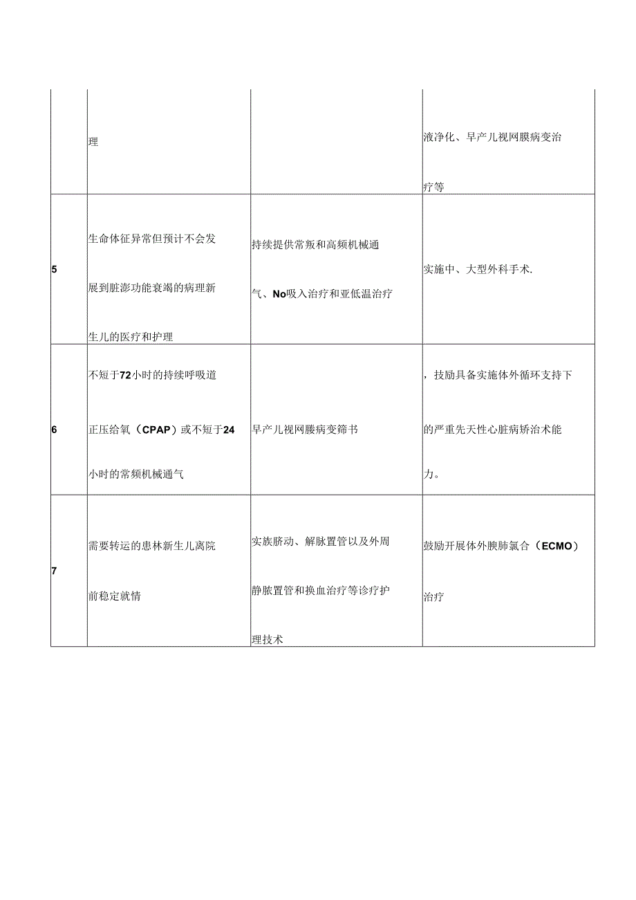 危重新生儿救治中心服务能力基本要求.docx_第2页