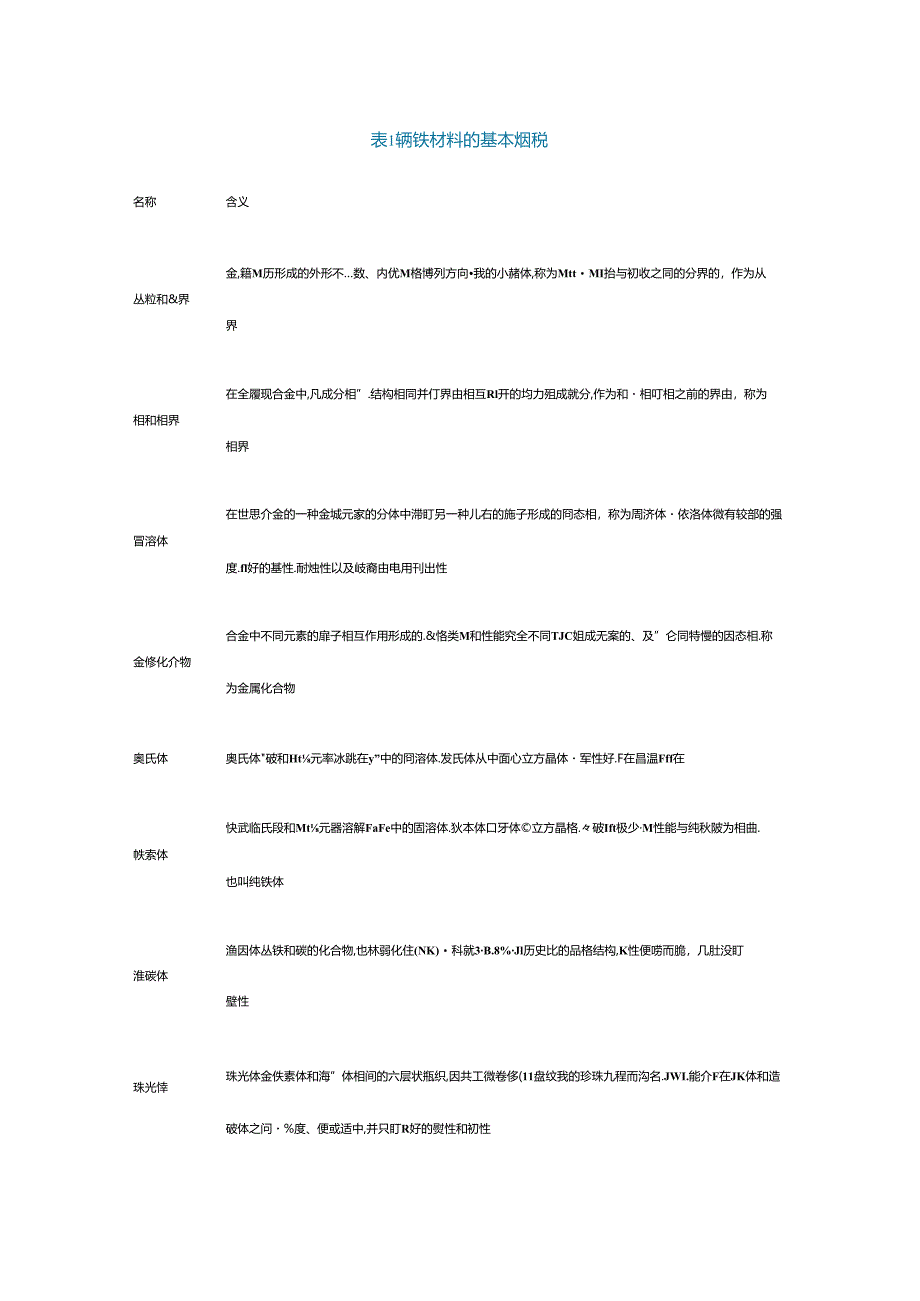 钢材的热处理工艺基础两个表够用一辈子.docx_第1页