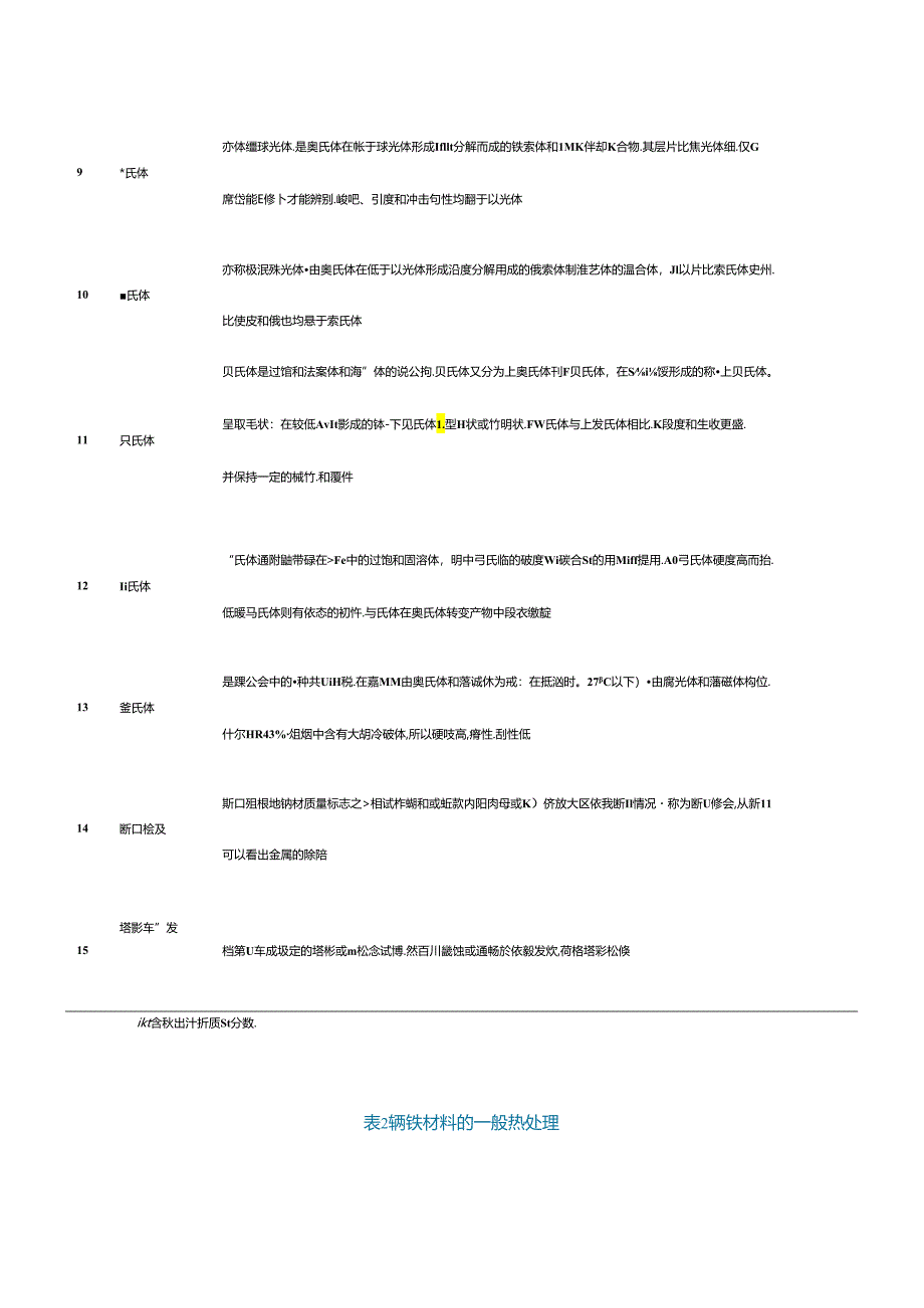 钢材的热处理工艺基础两个表够用一辈子.docx_第2页