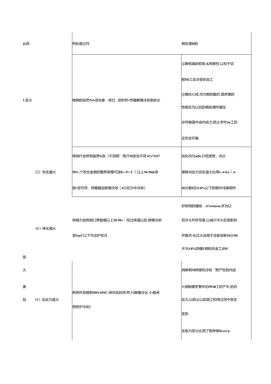 钢材的热处理工艺基础两个表够用一辈子.docx_第3页