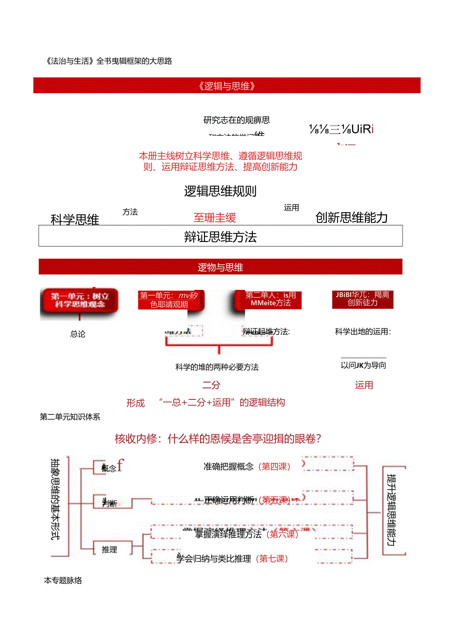 第六课掌握演绎推理方法讲义（学生版）.docx_第2页