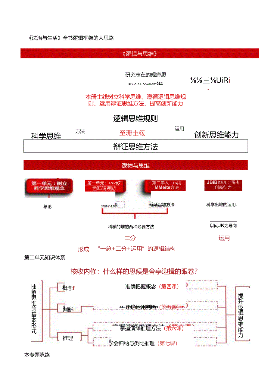 第六课掌握演绎推理方法讲义（教师版）.docx_第2页