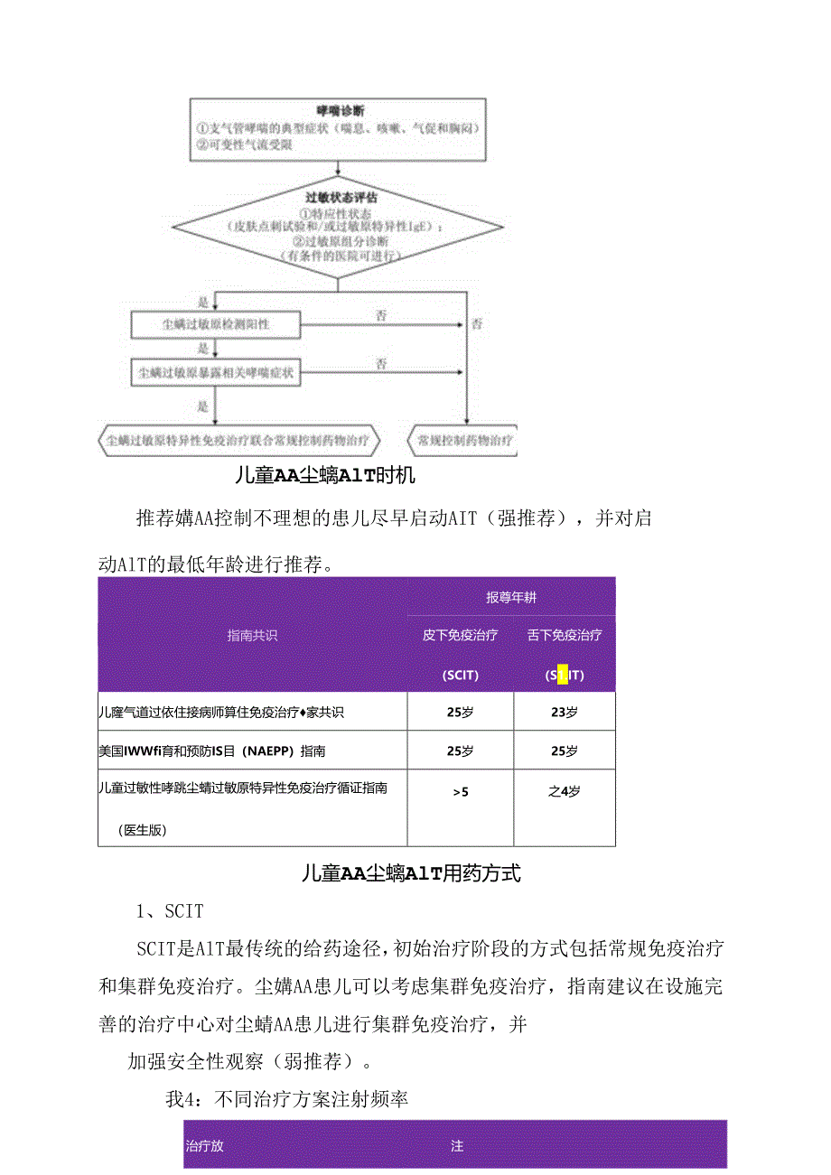 临床儿童过敏性哮喘尘螨过敏原特异性免疫治疗适应症、时机、用药方式、临床评估、不良反应管理及联合用药.docx_第2页