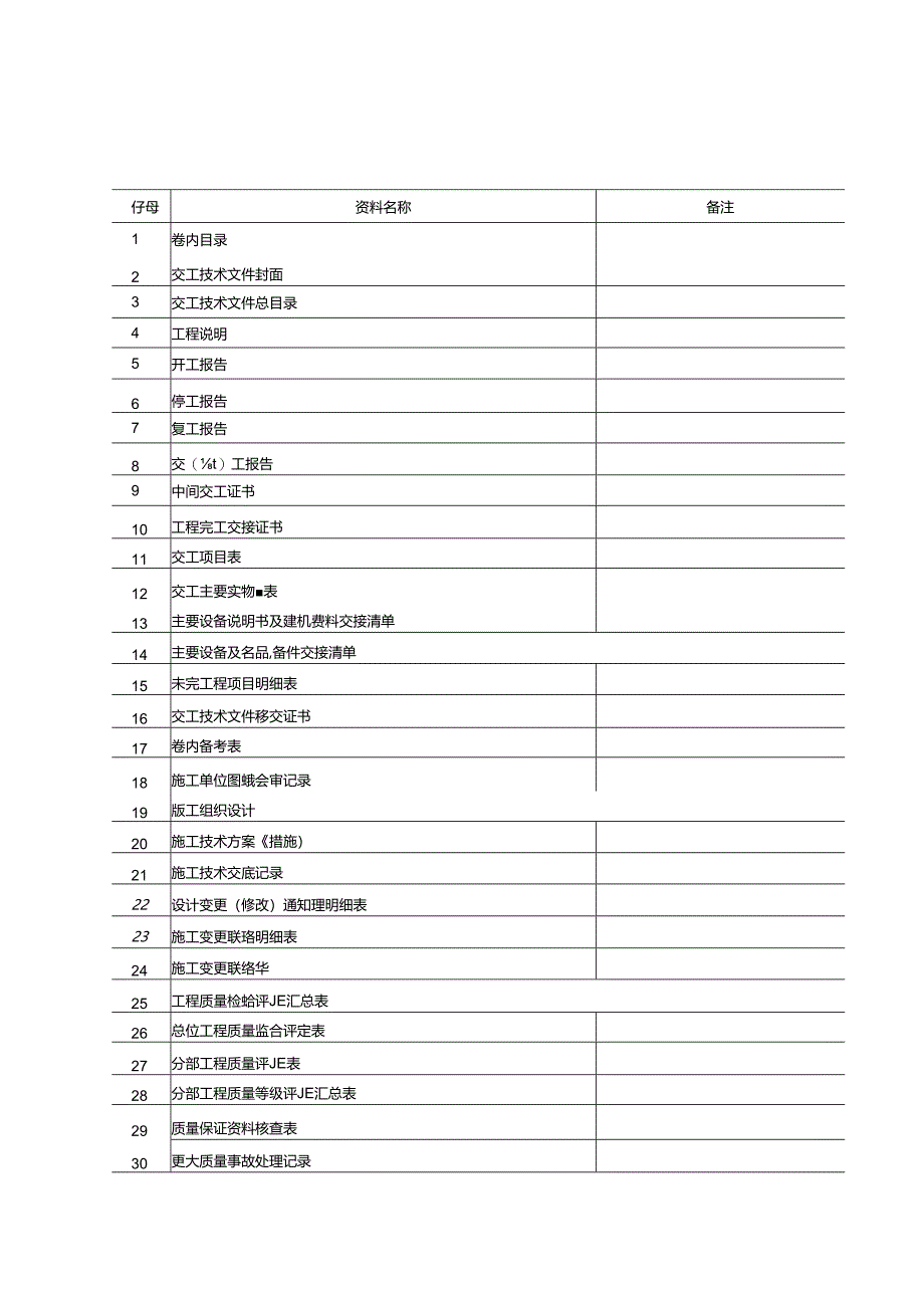 表1电气工程项目划分表.docx_第3页