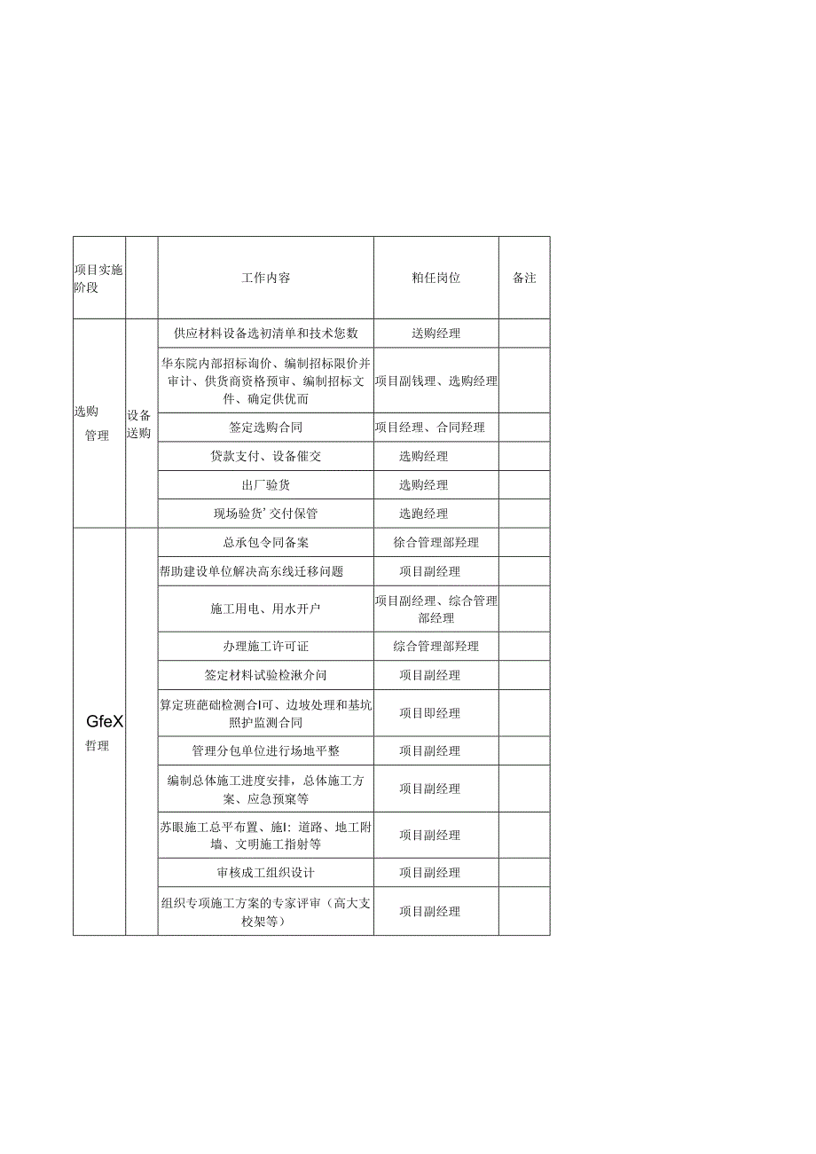 EPC项目各阶段工作及文件要求.docx_第1页