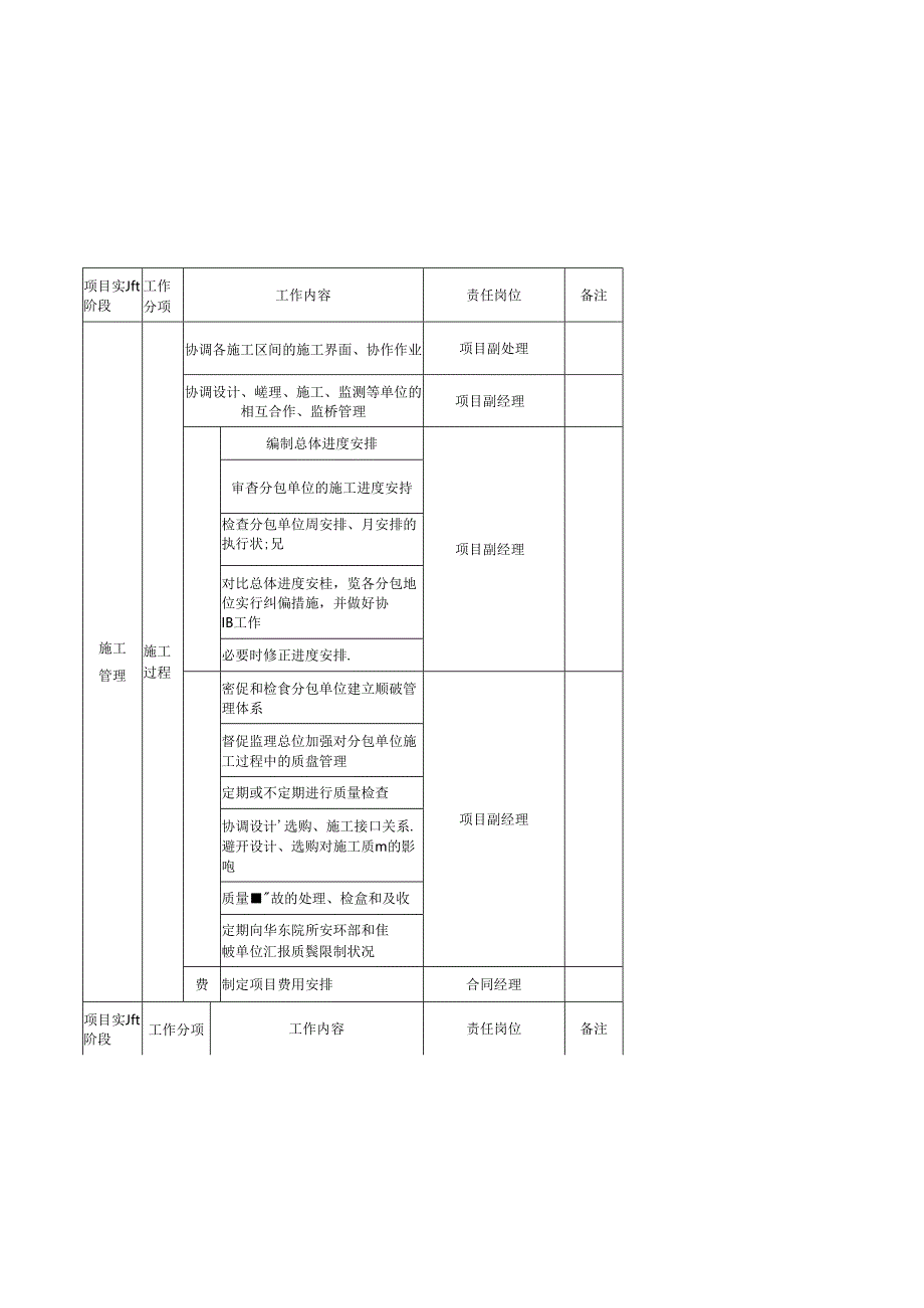 EPC项目各阶段工作及文件要求.docx_第2页