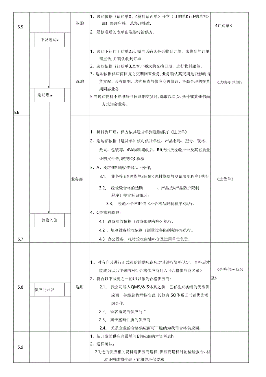 Q2-F-01采购与供应商管理控制程序.docx_第3页