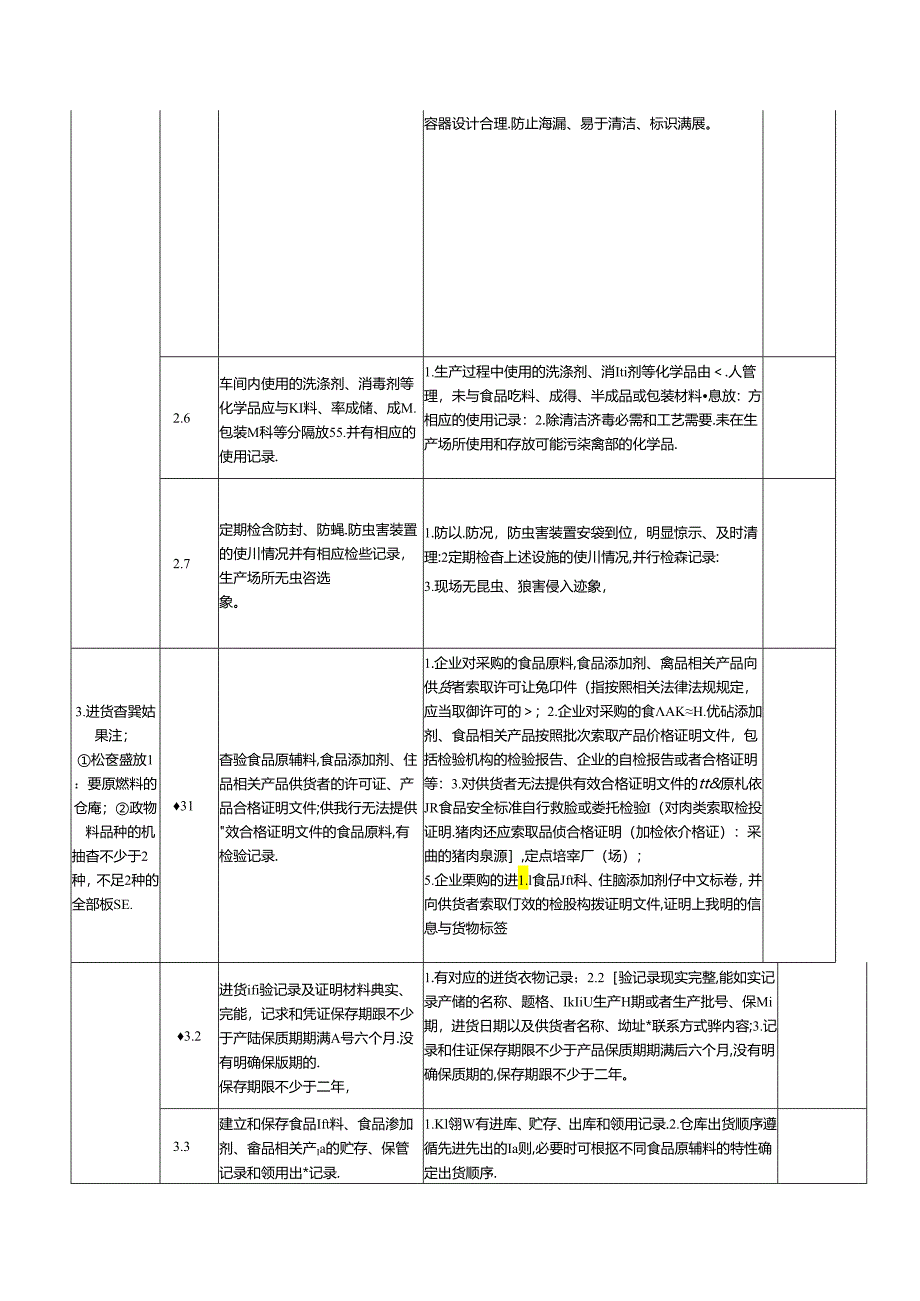 食品生产企业食品安全自查表.docx_第2页