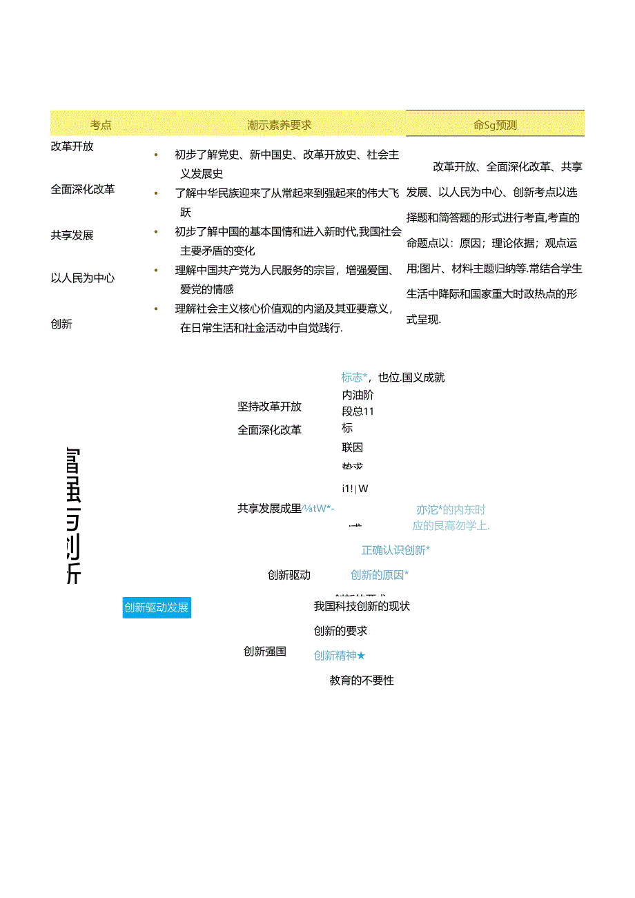 专题01 富强与创新 （讲义（解析版）.docx_第3页