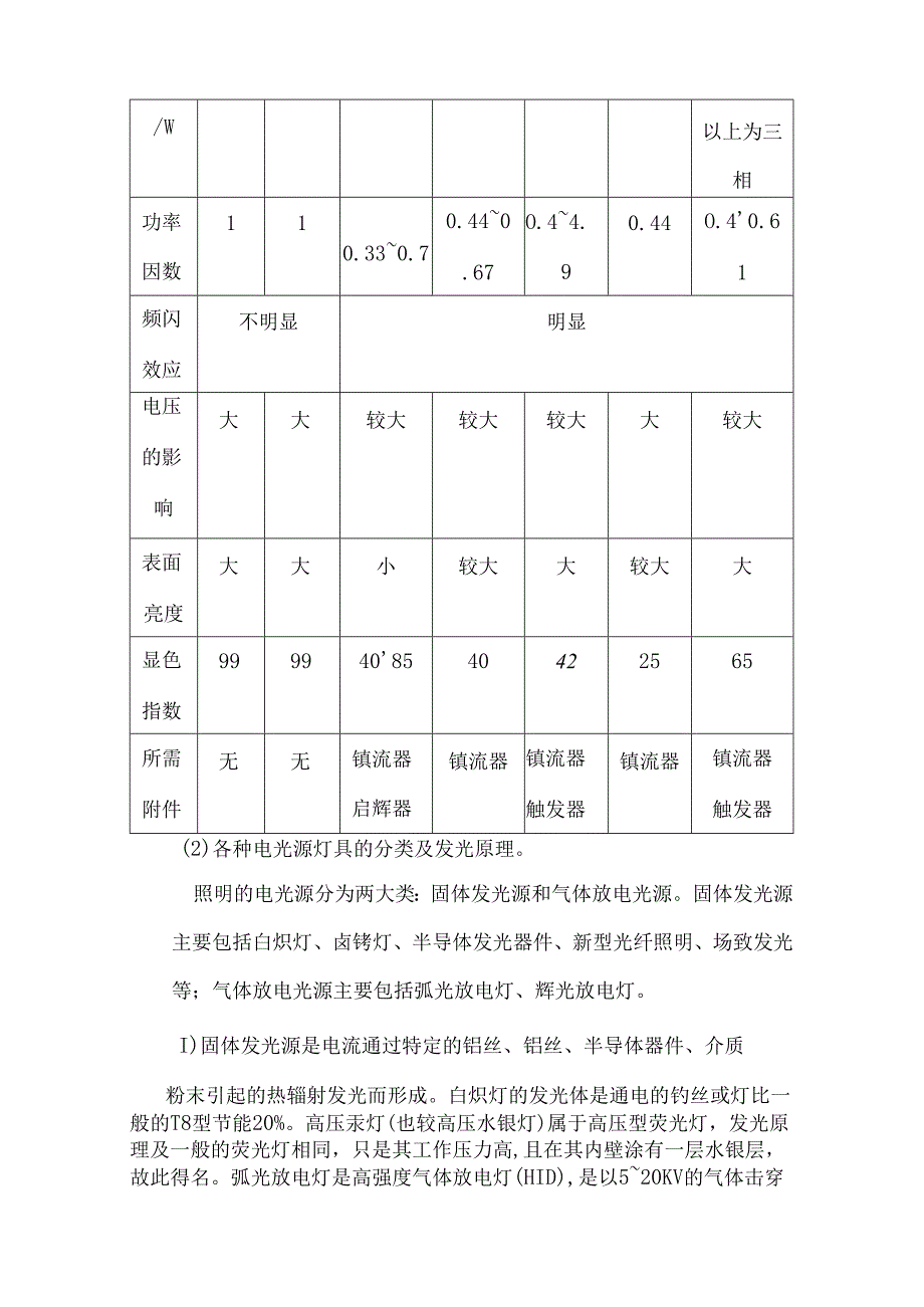 EPS安装调试等知识.docx_第2页