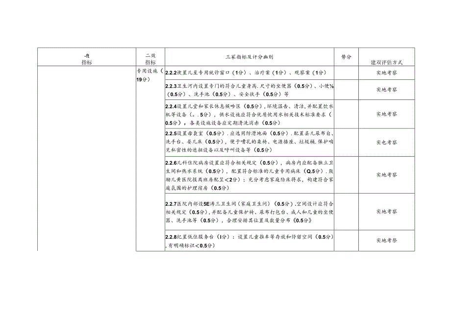 上海市儿童友好医院评估评分表（儿童医院、妇幼保健机构适用）.docx_第3页